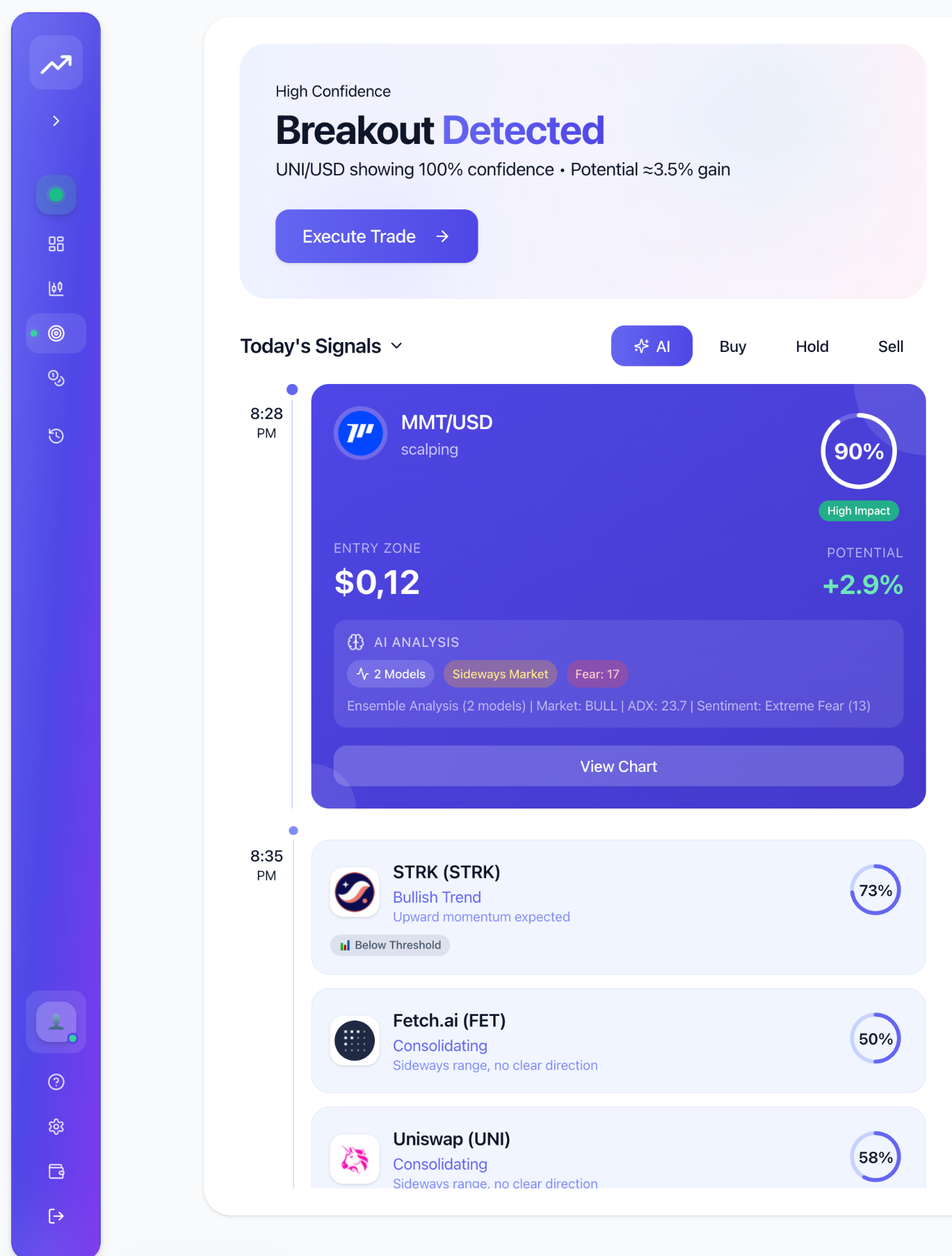 AI Signals platform view