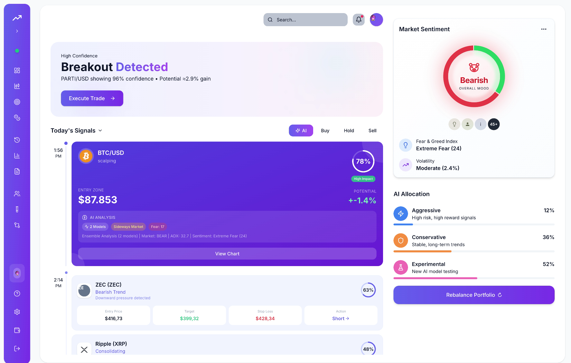 Nikéon AI Trading Signals Dashboard
